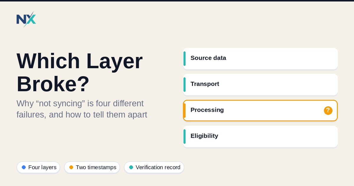 Why Your Shopify Feed Isn't Syncing to Google (And Which Layer Is Actually Broken)